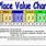 Math Place Value Chart