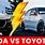 Mazda vs Toyota