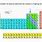 Methane in Periodic Table