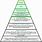 Money Pyramid Ladder