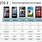 Motorola Cell Phone Comparison Chart