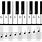 Music Notes On Keyboard