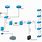 Network Diagram Client Zone