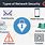 Network Security Components
