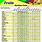 Nutritional Chart for Fruits and Vegetables