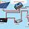 Off-Grid Solar Batteries