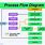 Operation Process Flow Chart