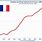 PIB France Formule