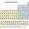 Periodic Table of Elements Print