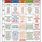 Pharmacology Nursing Chart