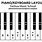 Piano Keyboard Map