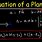 Plane Equation