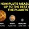 Pluto Size Comparison