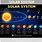 Poster of Solar System