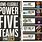 Power Five Conferences