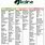 Printable Alkaline Food Chart PDF