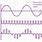 Pulse Modulation Waveform