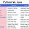 Python and Java Difference