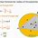 Radius of Circumcircle