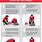 Red Cross CPR Chart