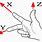 Right Hand Rule Axis