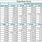 Roof Ridge Beam Span Chart