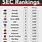 SEC Softball Teams List
