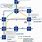 Segment Routing Usid