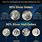 Silver Coin Prices Chart