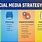 Social Media Strategic Plan