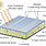 Solar Cell Construction