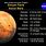 Solar System Mars Facts