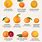 Species of Oranges
