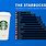 Starbucks Sales Chart