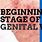 Start of Genital Warts