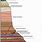Stratigraphy Layers