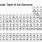 Student Periodic Table