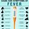 Symptoms of a Fever