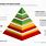 Technology Pyramid Pipeline Infographic