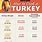 Temperature to Cook a Turkey