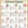 The Chinese Zodiac Chart