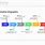 Timeline in Google Docs