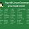 Top 50 Linux Commands