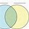Two Circle Venn Diagram Template