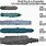 Us Aircraft Carrier Size Comparison Chart