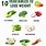 Vegetable Diet Weight Loss