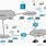 VoIP Architecture Diagram