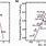 Volcano Plot of OER in Zinc Air Battery HD Images