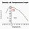 Water Density vs Temperature Chart