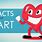 Weird Facts About the Heart